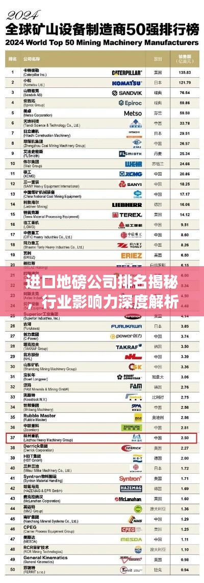 进口地磅公司排名揭秘,行业影响力深度解析