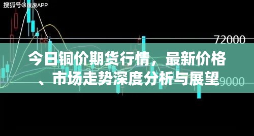 今日铜价期货行情,最新价格、市场走势深度分析与展望