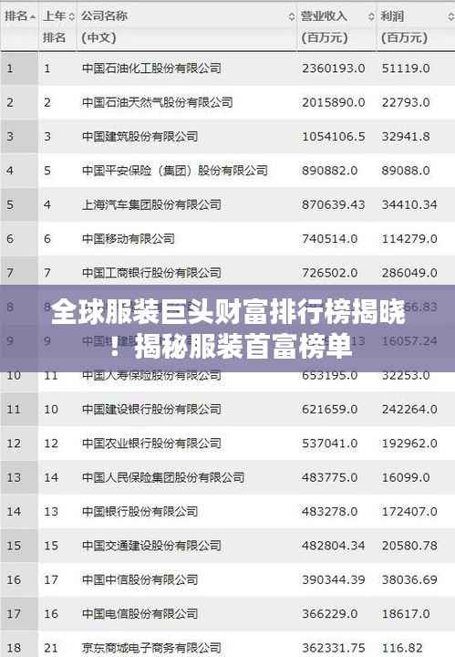 全球服装巨头财富排行榜揭晓!揭秘服装首富榜单