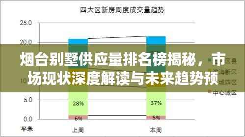 烟台别墅供应量排名榜揭秘,市场现状深度解读与未来趋势预测