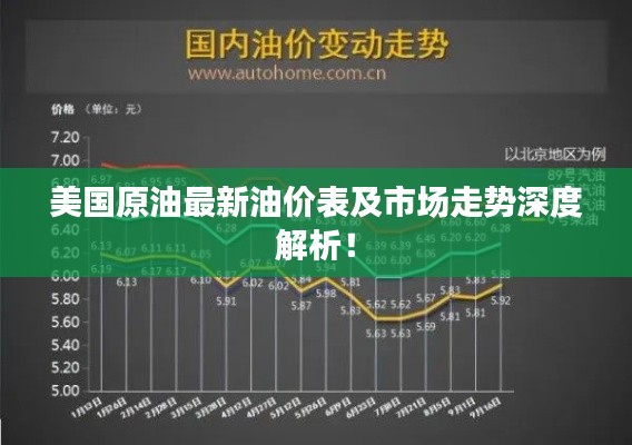 美国原油最新油价表及市场走势深度解析!