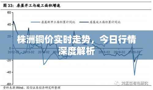 株洲铜价实时走势,今日行情深度解析