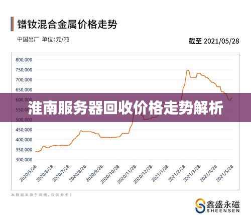 淮南服务器回收价格走势解析