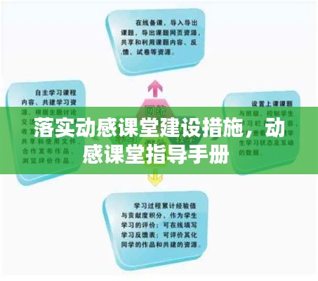 落实动感课堂建设措施，动感课堂指导手册 