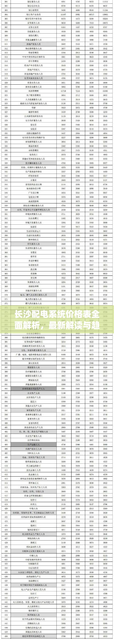 长沙配电系统价格表全面解析,最新解读与趋势预测
