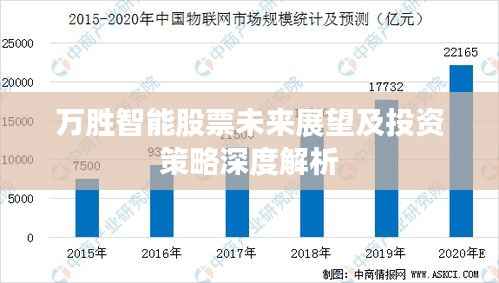 万胜智能股票未来展望及投资策略深度解析