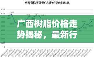 广西树脂价格走势揭秘,最新行情分析报告!