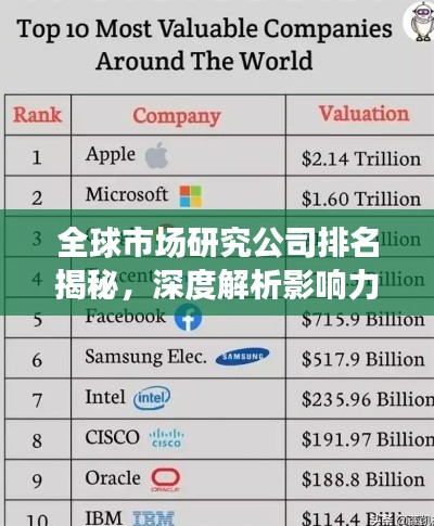 全球市场研究公司排名揭秘,深度解析影响力与竞争力!