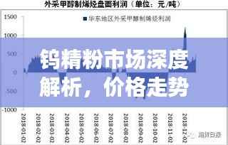 钨精粉市场深度解析,价格走势、影响因素与未来趋势展望