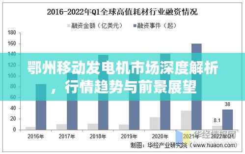 鄂州移动发电机市场深度解析,行情趋势与前景展望